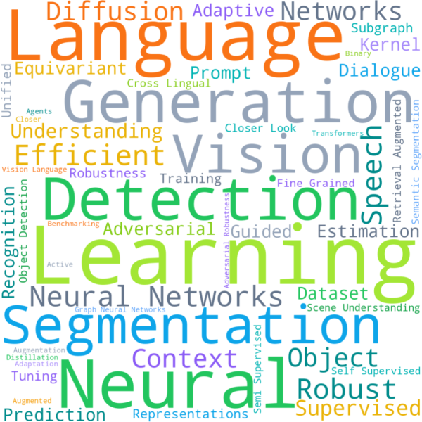 Статистика Paper2Video: темы из ML, CV и NLP; 4–28 слайдов и 2–14 минут на презентацию.