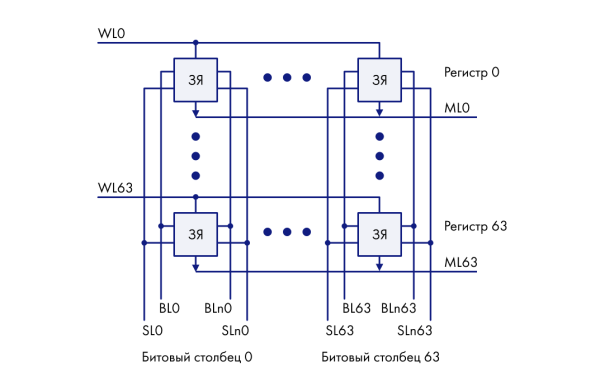 Структурная схема ассоциативной памяти Структурная схема ассоциативной памяти