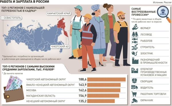 Сегодня Росстат представил портрет среднего&hellip;