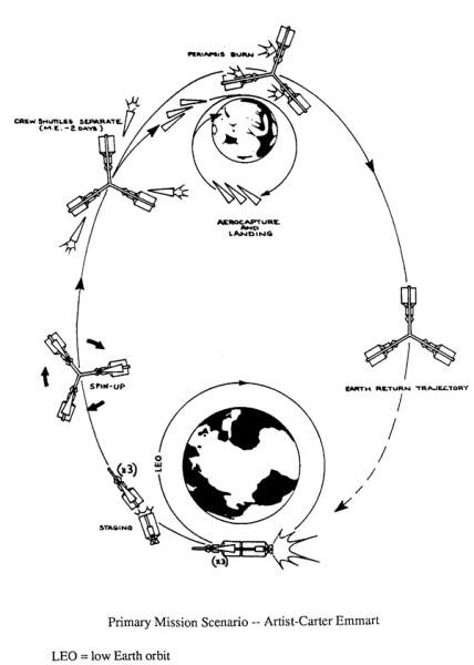 Крутимся, крутимся, крутимся к Марсу¹ 8 2bdb29d60380587c9210477f34580bc0