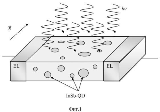 Терагерцовая визуализация: патентный анализ 3 http://www1.fips.ru/ofpstorage/IZPM/2025.01.13/RUNWC1/000/000/002/832/992/%D0%98%D0%97-02832992-00001/00000031-m.jpg