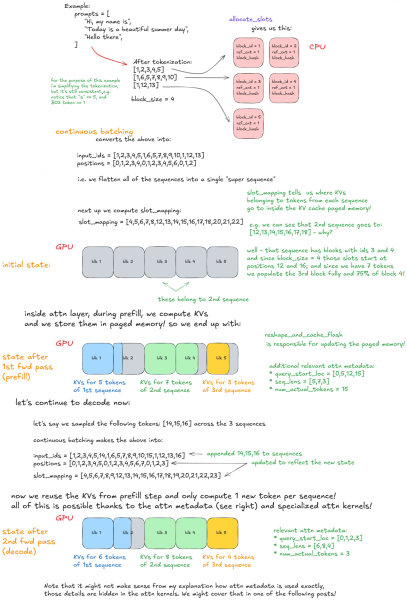 Внутри vLLM: Анатомия системы инференса LLM с высокой пропускной способностью 1 2cfd65e3f24039420841395e5020a5b4