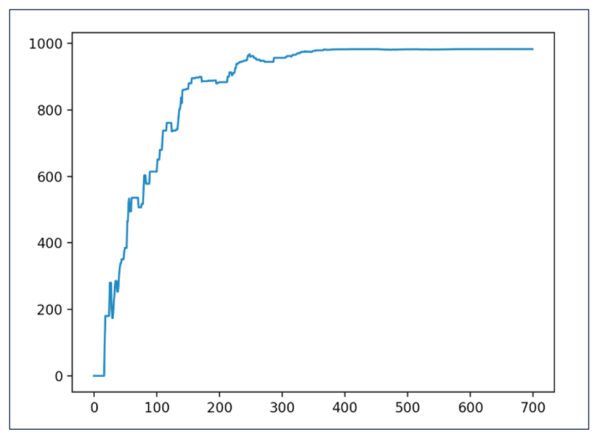 Реализуем Q learning на Python 2 2d05c92a6c4c551163e25cfc568e748f