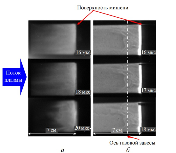 Рисунок 6. Динамика свечения мишенной плазмы: а — без газовой завесы; б — с азотной завесой n ≈ 8·10^16 см–3. Здесь t = 0 — время старта ускорителя. Источник: «Вопросы атомной науки и техники. Серия: Термоядерный синтез».