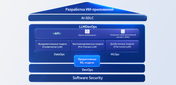От экспериментов с ИИ до&hellip;