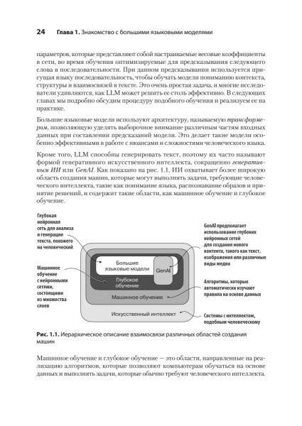 Книга: «Строим LLM с нуля» 10 2f2235ef9b67f7f3cc6a3f3a69b6dec1