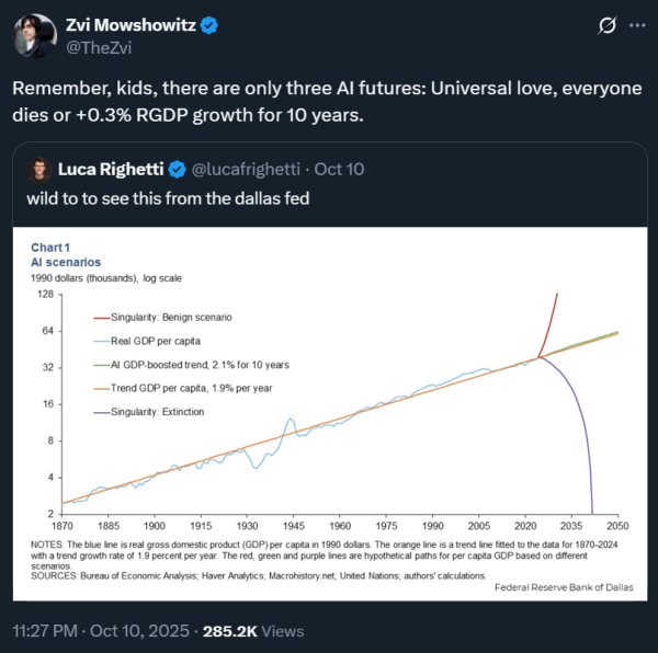ФРС be like: «Ребята, мы либо полетим на ракете вертикально вверх, либо человечество целиком вымрет к 2040-му году, либо будет +0,3% годовых к росту ВВП в следующие 10 лет…»