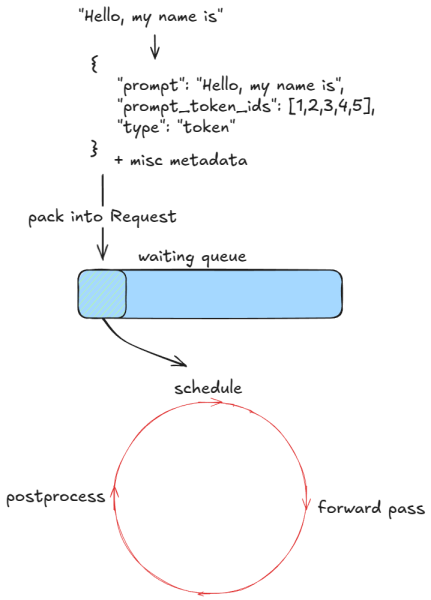 Рисунок 2: Цикл движка Рисунок 2: Цикл движка