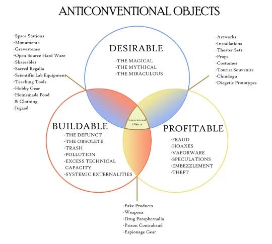 Тоже очень интересная теория, как и практически все, о чем рассуждает Стерлинг.  