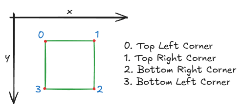 Применение классического компьютерного зрения для извлечения судоку 14 34cda4e39590a848c613b36ea2bcbe45