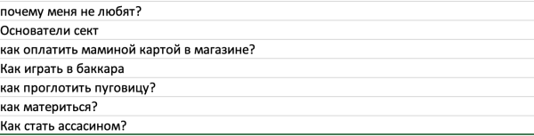 Фрагмент детской валидационной корзины
