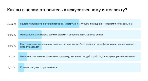 Какие они, типичные DS-специалисты, и&hellip;