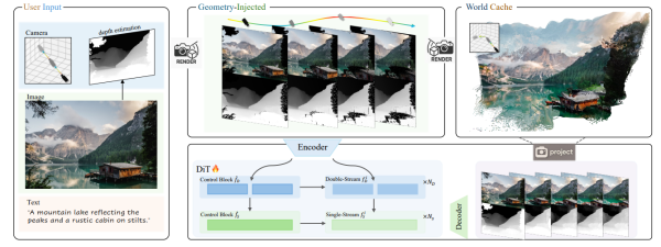 Явное представление World-Voyager о мире