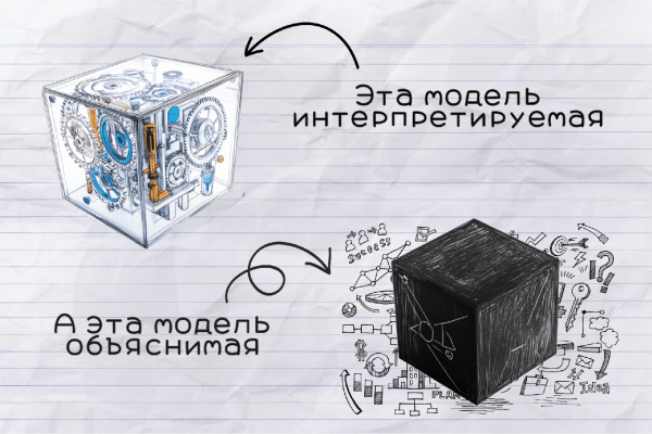 Заглянуть в «черный ящик»: как ИИ учат быть понятным человеку 3 3dcb5e736f1a7f9c7e028693ac66899a