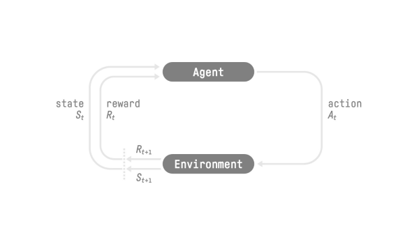 Источник https://huggingface.co/learn/deep-rl-course/unit1/rl-framework Источник https://huggingface.co/learn/deep-rl-course/unit1/rl-framework