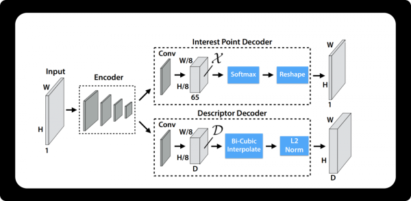 Компьютерное зрение + ARKit = AR-навигация внутри зданий 25 3e85cd6c4e1597c6128751738761f82d