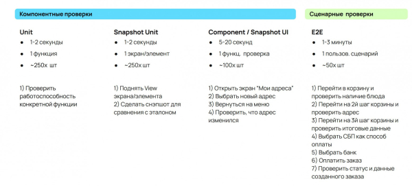 Мы запретили программистам писать код и ускорили релизы в 2 раза. Как к этому пришли 9 3f032739287924f613b8a954140474ae