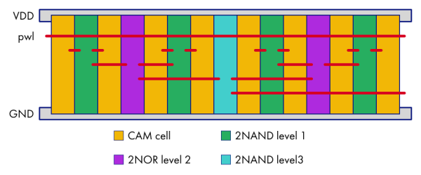 План размещения логики между ячейками памяти План размещения логики между ячейками памяти