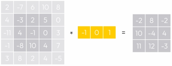 Обнаружение признаков, часть 1: производные изображения, градиенты и оператор Собеля 6 403b54e336334e4aa53064b341463fc5