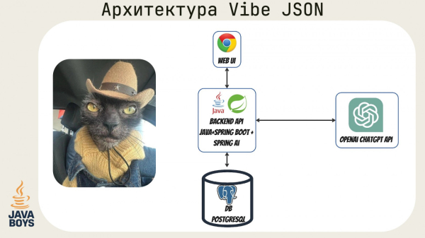 Как Java Boys победили в ИИ-хакатоне МТС True Tech Hack 2025 с проектом на Spring AI и ChatGPT 7 41b11af2e9f17ed14a3c5b3a3599ad04