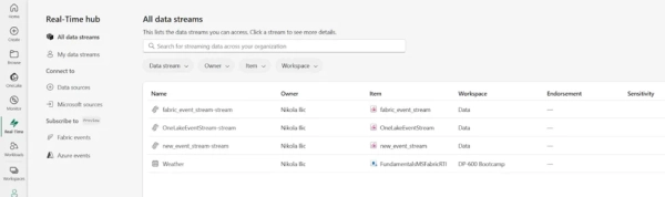 Аналитика в реальном времени в Microsoft Fabric: полное руководство 4 41df30d9fe81a77ce8d3b524f099683b
