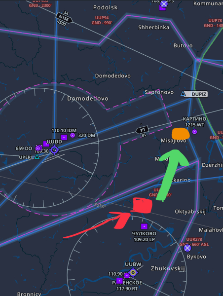 TCAS - конфликтная ситуация. Картинка сильно условная.