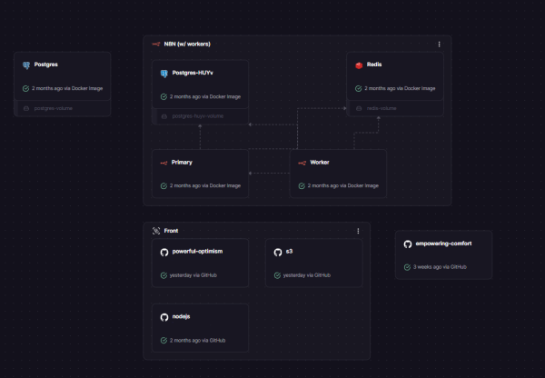 Вот так выгуeлядит вся архитектура сайта. empowering-comfort - это Python сервис, который отвечает за обработку треков. Вот так выгуeлядит вся архитектура сайта. empowering-comfort - это Python сервис, который отвечает за обработку треков.
