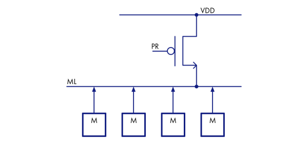 Вспомнить всё: как устроены ассоциативные памяти в СнК 3 427f61d29d39e1e96a2870c6cd0218b1