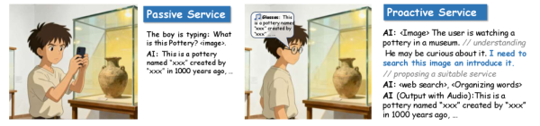 Сравнение пассивного и проактивного сервиса: пассивный — ИИ помогает только по запросу; проактивный — наблюдает за окружением, предполагает мысли пользователя, учитывает его потребности и оказывает услуги без запроса.