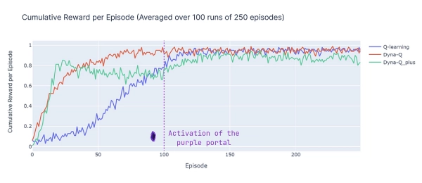 Временные различия в обучении и важность исследования: иллюстрированное руководство 23 435334368afb72b1e7dcab7a2dc76240
