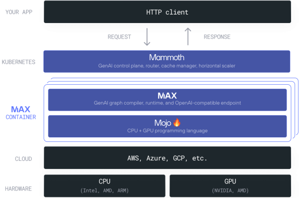 «LLVM для AI». Крис Латтнер и язык программирования Mojo 7 446961e04066be290b92a65781ca1b47