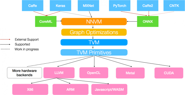 «LLVM для AI». Крис Латтнер и язык программирования Mojo 6 449cc6277d6a35ad9ce7df86d2e20273