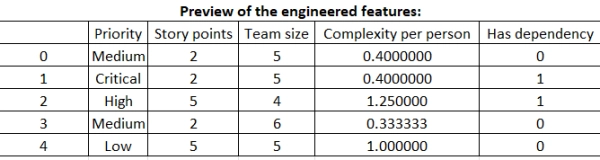 Как я использовал машинное обучение, чтобы предсказать 41% задержек проектов до того, как они произошли 12 458ca53e0ced9c0e41942fe2bd90ea50