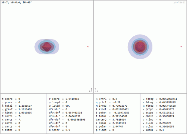 Где туристы из будущего? 7 Орбита отрицательно заряженной пробной частицы вокруг положительно заряженной и вращающейся чёрной дыры Керра — Ньюмена