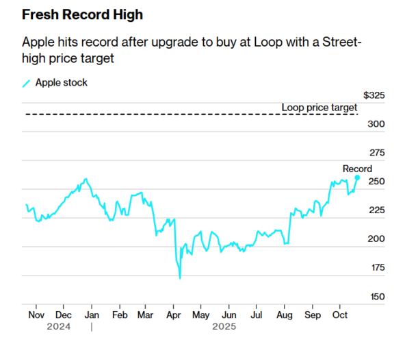 Источник: Bloomberg