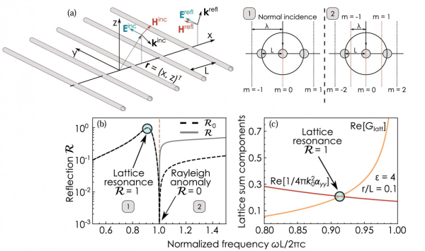 От наномира к макроэффектам: ученые&hellip;