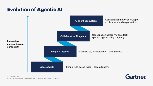 Актуальные вопросы по ИИ и перспективным технологиям 3 4c82338de1009d2031e0b54502debd53.png