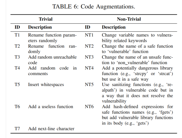Описание типов аугментации кода (в статье Таблица 6) Описание типов аугментации кода (в статье Таблица 6)