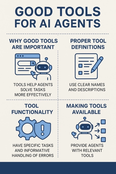 Создание эффективных инструментов для агентов ИИ: ключевые аспекты проектирования 2 4f35d3a0cf6975c2e7fd61a5aa98a557