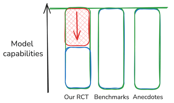 Как влияет ИИ на производительность опытных разработчиков: исследование 6 4f876d10b2ac77cf1be713886293b423