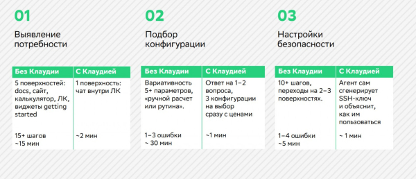 AI-помощник влияет на счастье пользователей или нет 7 50062498c4a67f408bad40384cf9bde8