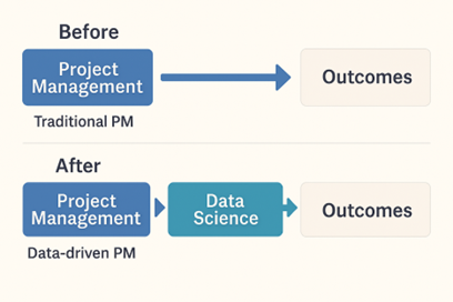Как я использовал машинное обучение, чтобы предсказать 41% задержек проектов до того, как они произошли 3 504cb20c0b1afb8783a4c1aa5aa236f9