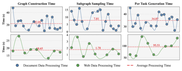 Сравнение времени обработки для документов и веб‑сайтов. Сравнение времени обработки для документов и веб‑сайтов.