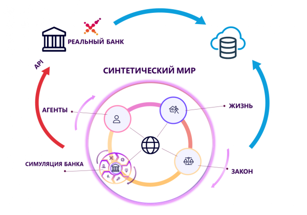 HumanDynamics: как мы построили цифровой мир, жители которого пошли в банк и взяли кредит 12 53a9d550498588ee731c2883e299058d
