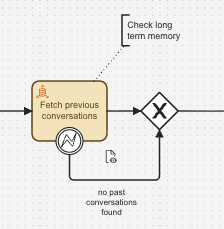 Коннектор Embeddings Vector Database обеспечивает двусторонний доступ к векторным хранилищам, позволяя процессам и агентам записывать и извлекать релевантные фрагменты данных во время выполнения.
