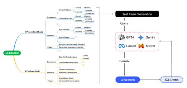 Рис. 19. Иллюстрация работы метода LogicAsker