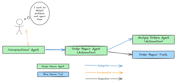 Temporal: Возможности многоагентных архитектур 2 5446ba408d313c937d551d14311a5f13