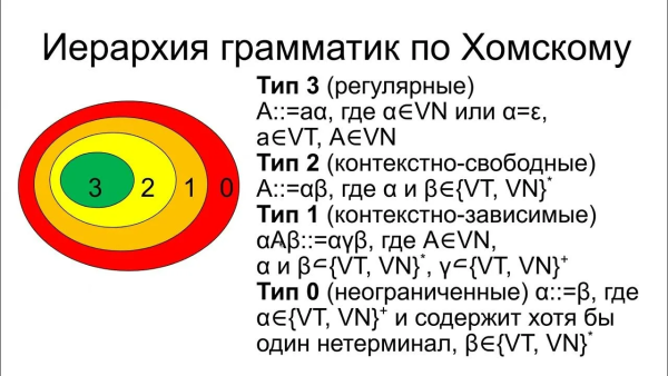 Ноам Хомский: его вклад в IT и ИИ 2 54bfface7e213a34c93b387a567fe4ee