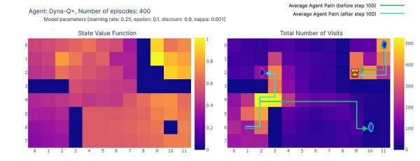 Временные различия в обучении и важность исследования: иллюстрированное руководство 19 54e1254a25d9b2675220641f2b59e74c
