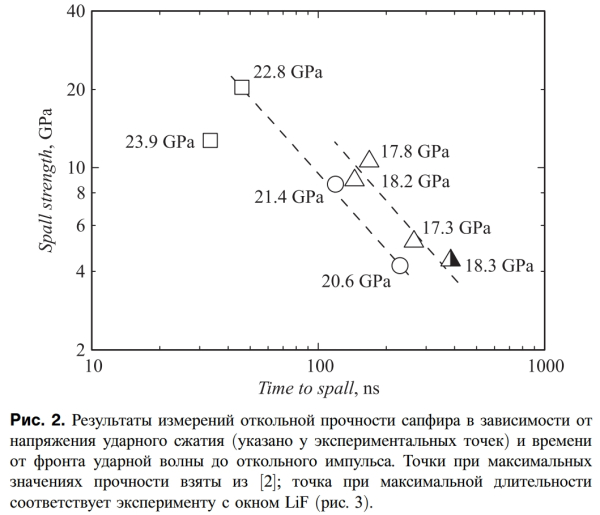 Если ваша наука не похожа на удары лазером по сапфиру…
